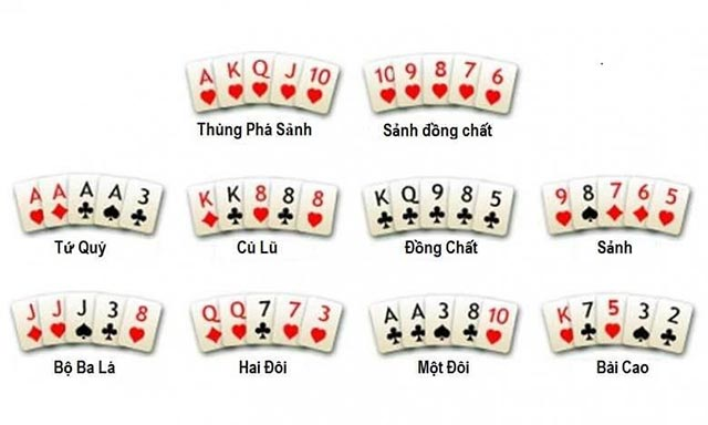 Luật chơi Poker cơ bản dành cho tân binh