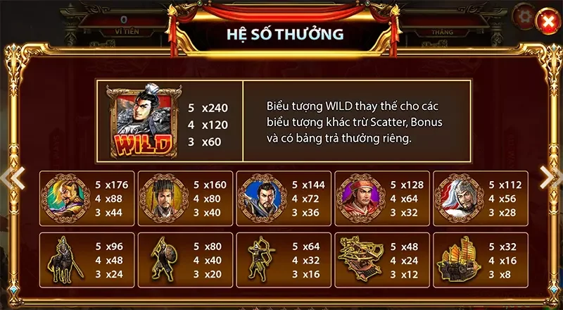 Mức đổi thưởng trong game